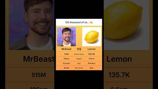 Download lagu 135 THOUSAND LEMONS… 🫡🍋 mp3 Download lagu 135 THOUSAND LEMONS… 🫡🍋 mp3
