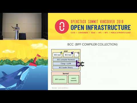 Low-overhead tracing using eBPF for observability into container apps and services
