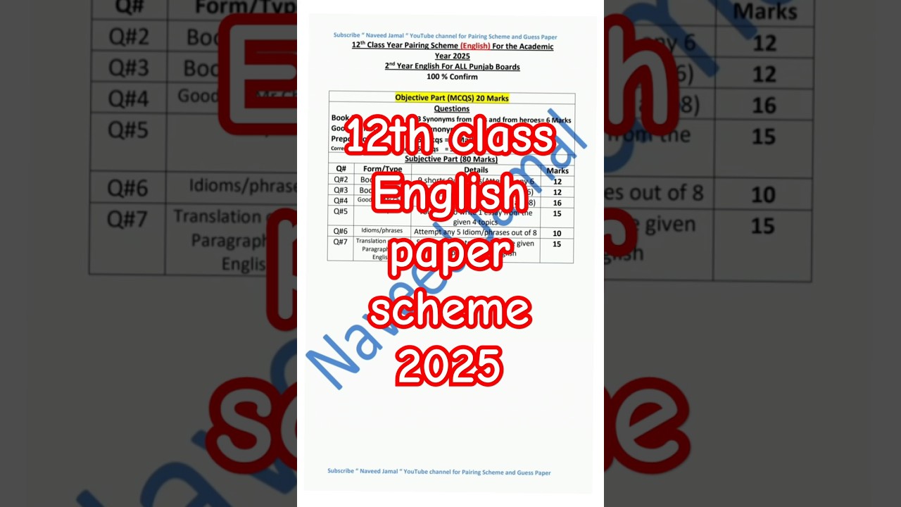 12th class English pairing scheme 2025 | 2nd Year english scheme 2025 | 2nd year paper pattern 2025