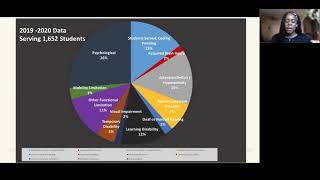 Academic Support with DSS