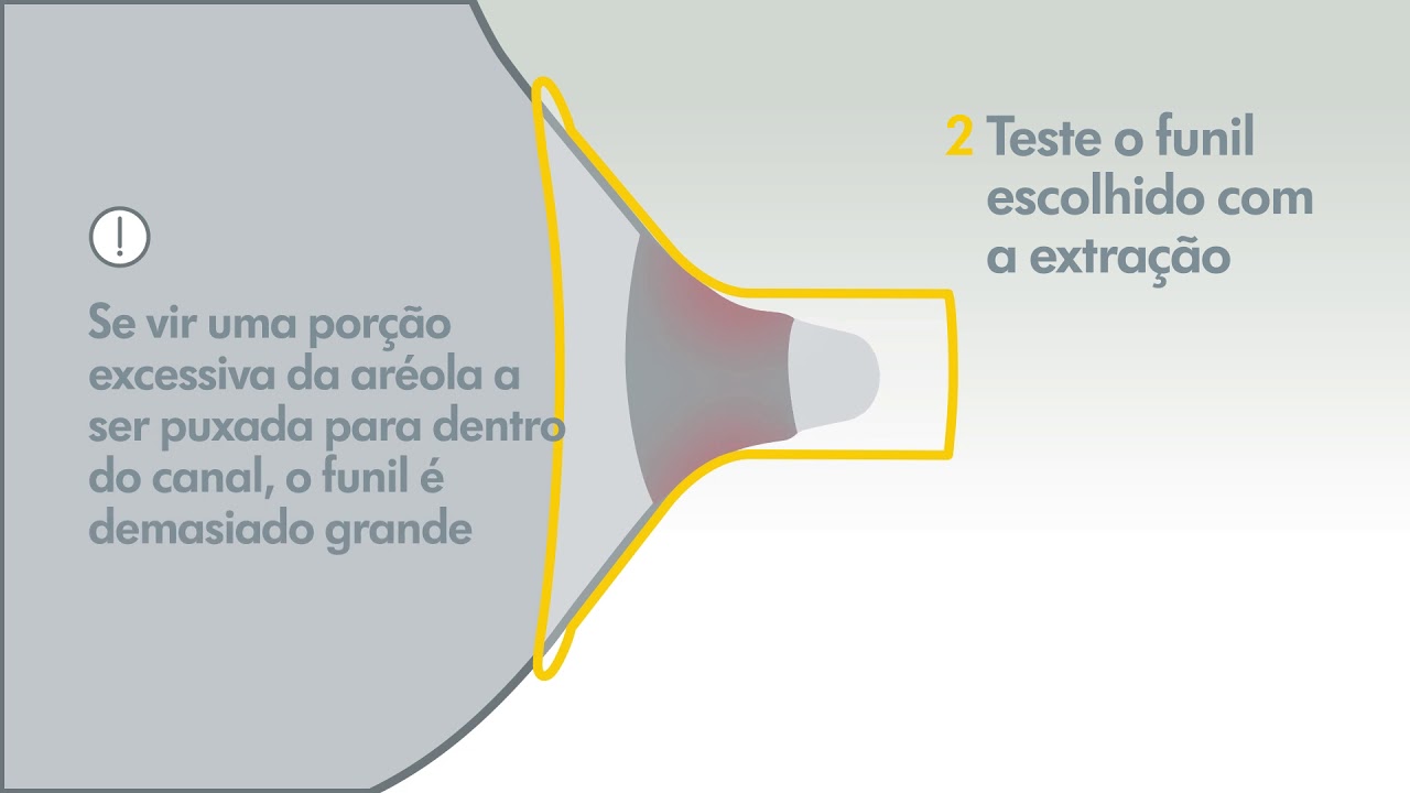 Funil Compatível Bomba Medela MyFit Comfy 22 Mm 1 Unidade