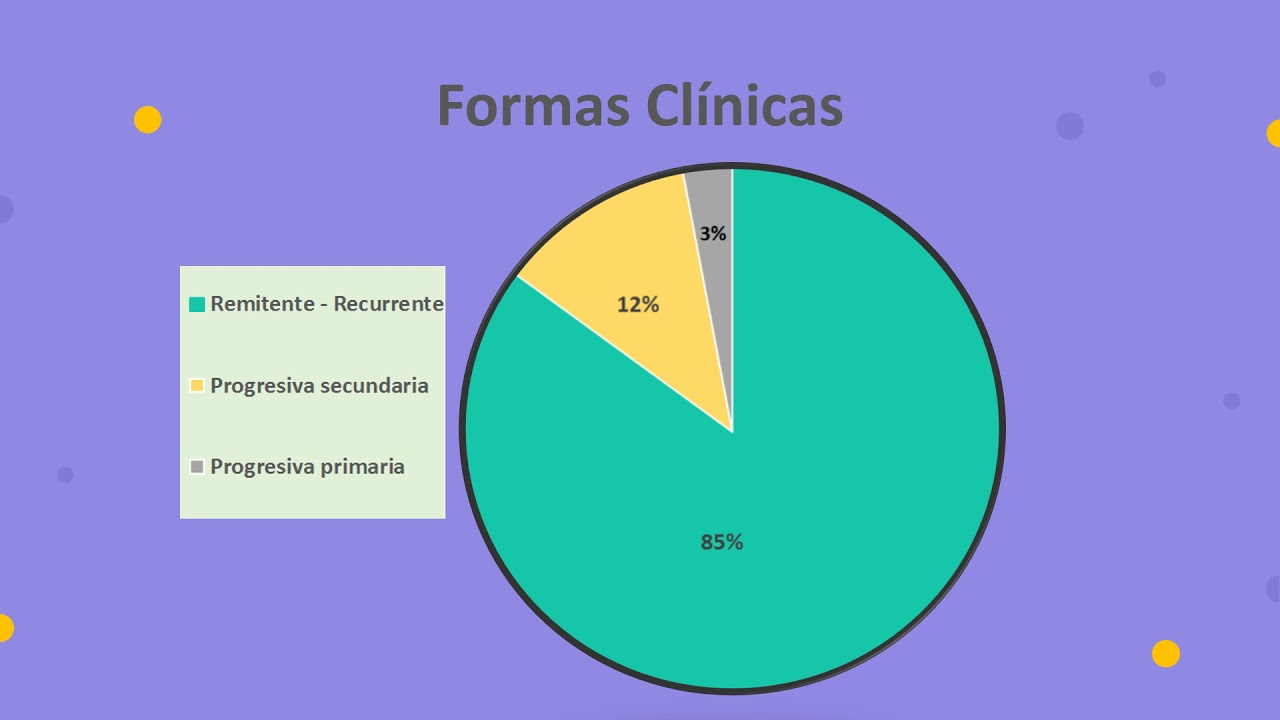 Ateneos Abril 2021: Esclerosis Multiple: El rol del Laboratorio en el diagnóstico