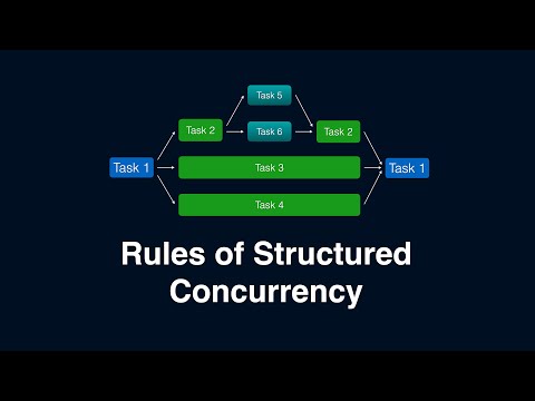Rules of Structured Concurrency