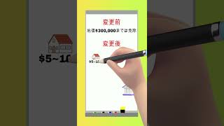 【オーストラリア不動産】ビクトリア州 土地所有税増税!! 2024年#お金 #海外不動産投資#オーストラリア不動産