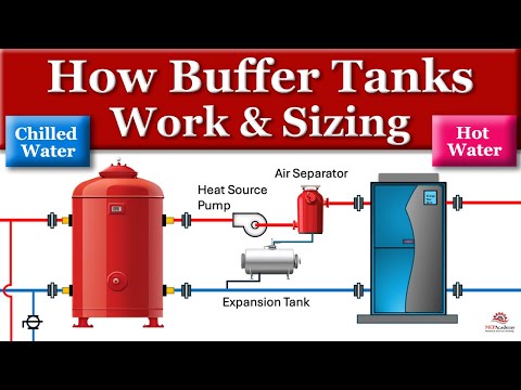 How a Buffer Tank Works