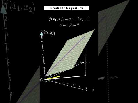 √5?! What Gradient Size REALLY Means! (3D) #Gradient #MachineLearning #Calculus #MathExplained
