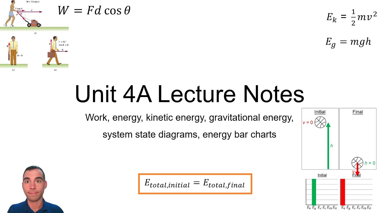 Unit 4A: Energy I Video Lecture - PHY110 Fall 2023