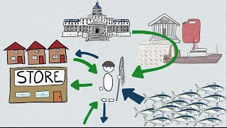 Fisheries Economics & Policy: Subsidies and Taxes