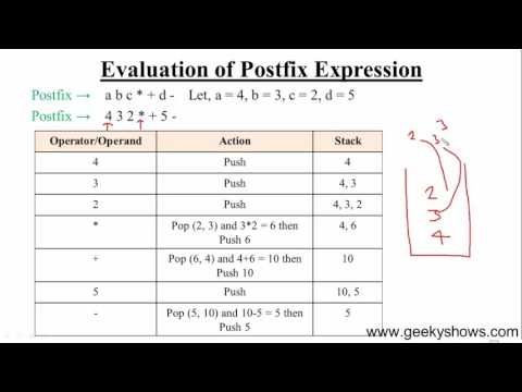 81 Evaluation of Postfix Hindi