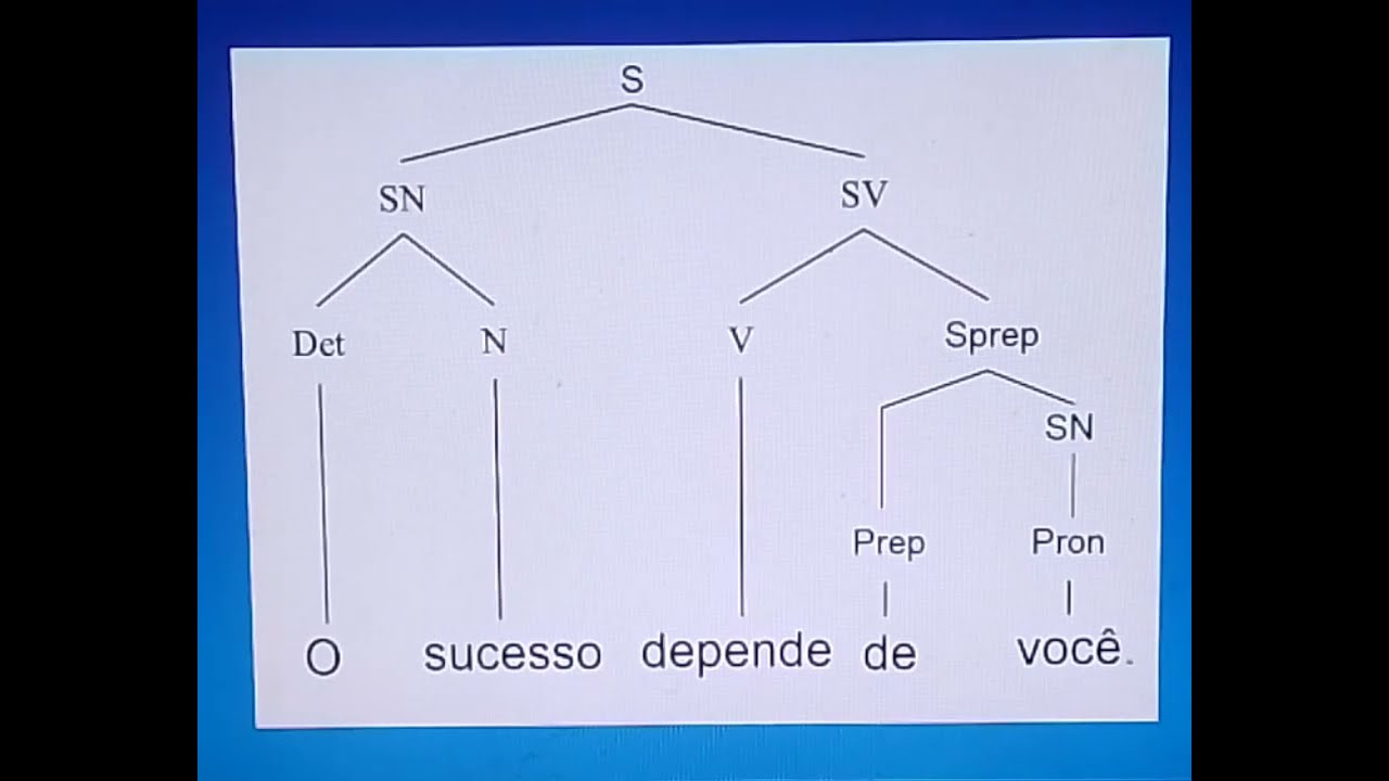 Análise Sintagmática  Incrível da frase: "O sucesso depende de você" | Vários Níveis de Atuações!!!