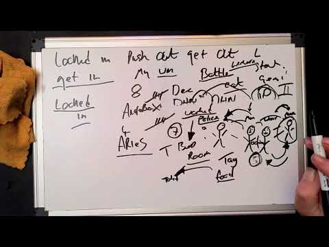 Scorpio Psychic Remote Viewing Channelled Messages Only