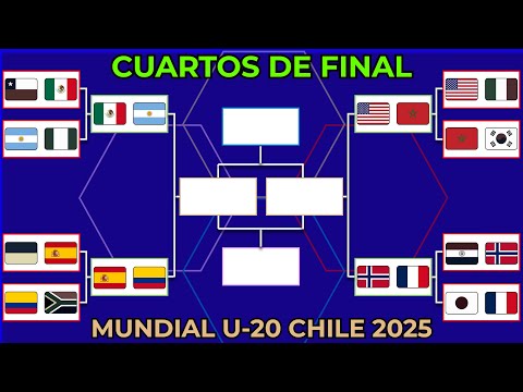 THIS IS HOW THE QUARTERFINALS OF THE U-20 WORLD CHILE 2025 WILL BE PLAYED