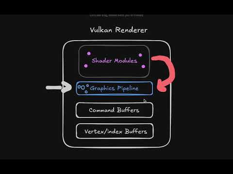 How to build a game engine | #021 | Vulkan command buffers