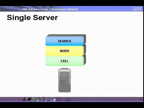 Introduction to WebSphere Application Server   Part 1 2