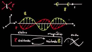 Khan Academy em Português