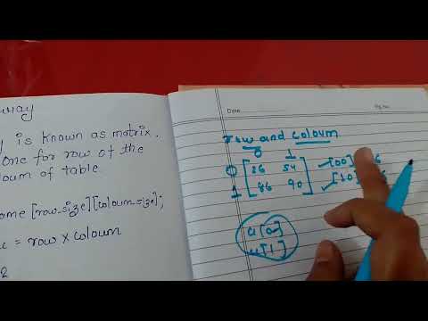 Two Dimensional Arrayrun Time Initialization Syntax