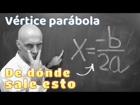 DEDUCCIÓN DE LA FÓRMULA DEL VÉRTICE DE UNA PARÁBOLA O FUNCIÓN CUADRÁTICA
