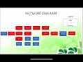 Community Vegetable Garden At Anytown