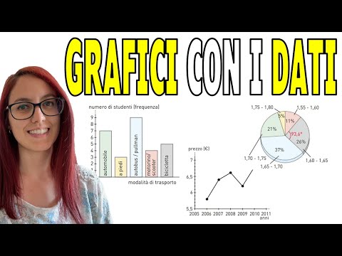 Rappresentazione GRAFICA dei DATI: ortogramma, istogramma, areogramma