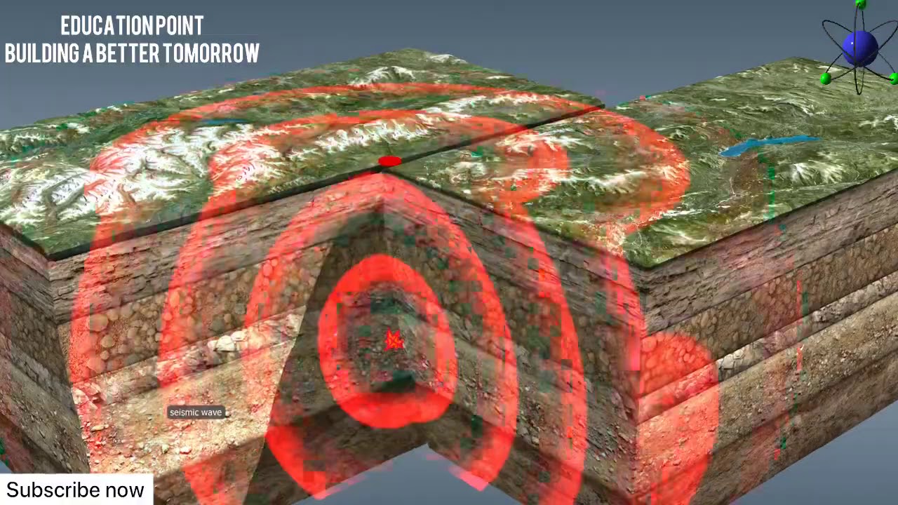 Theory of Plate Tectonics ll Earthquake -Shaking of Earth