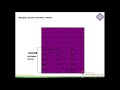 SDH Part I Educational