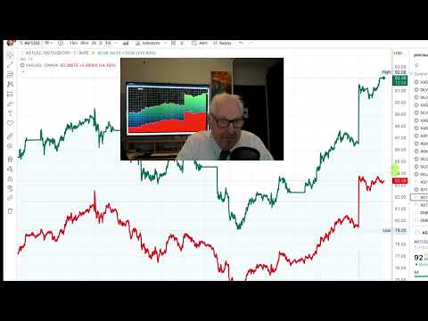Silver price explodes this morning.  Gaps up.  Major bank rumour caused by AI fake story.