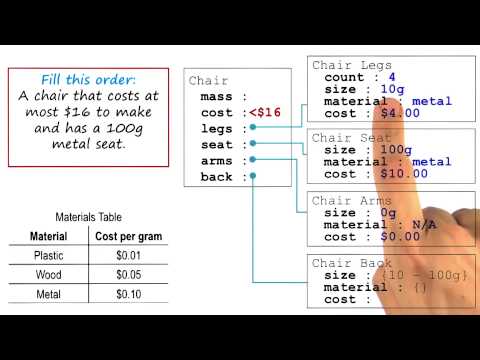 Preview Georgia Tech KBAI Part 4