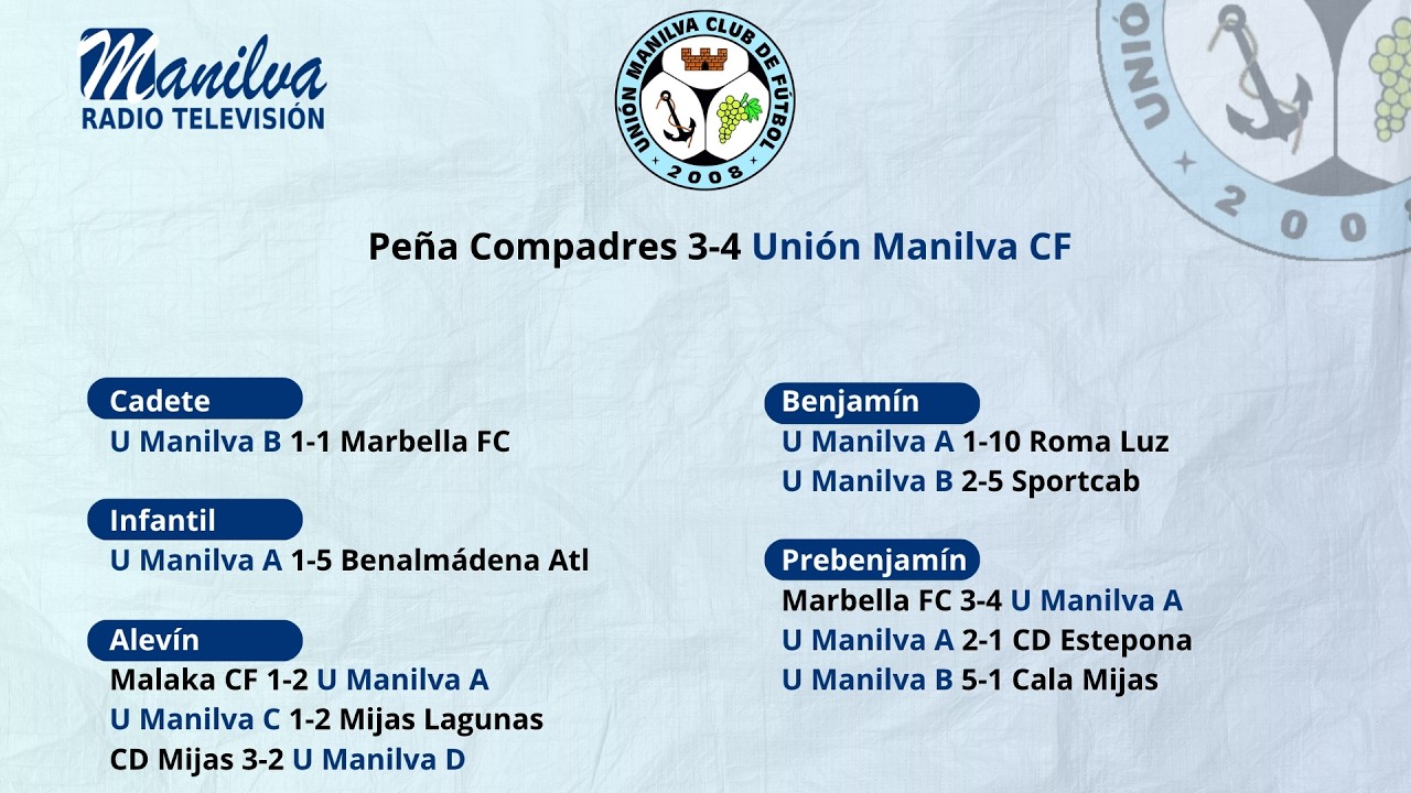 Resultados deportivos – 27 abril 2026