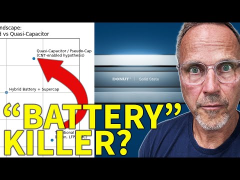 This Impossible "Battery" Claims to Break Physics. Could it Dethrone Tesla?