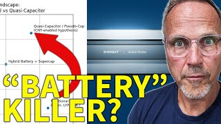 This Battery Shouldn’t Exist... But It Does