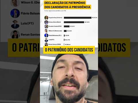 Patrimônio dos candidatos