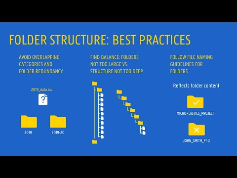 Knowledge clip: Keeping research data organized