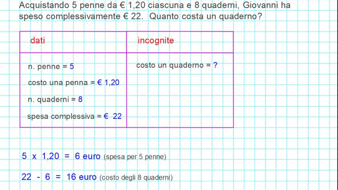 Risolvere problemi matematici