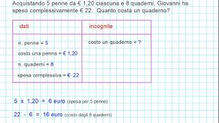 Risolvere problemi matematici