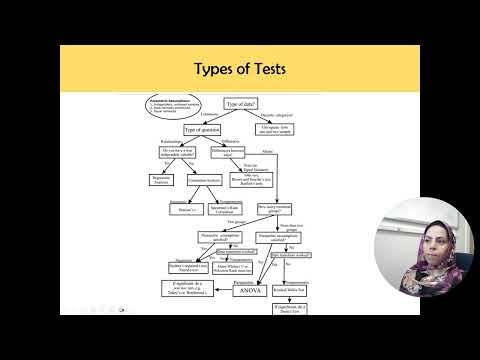 Quantitative Data Analysis - Choosing Statistical Test - Part 4