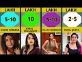 FAMOUS ULLU ACTRESS NAME AND THEIR MONTHLY SALARY ULLU WEBSERIES ALL ACTRESS MONTHLY INCOME