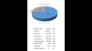 Pristine Advisers - Video - 3