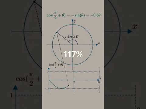 simple easy cos theta sin theta different sin theta cos theta full formula explain