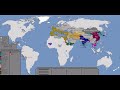 History Of The World In 18 Seconds Ollie Bye S Video