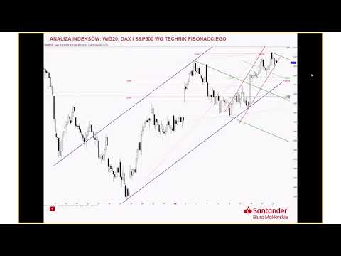 Analiza WIG20, DAX i S&P500 - 16.04.2021