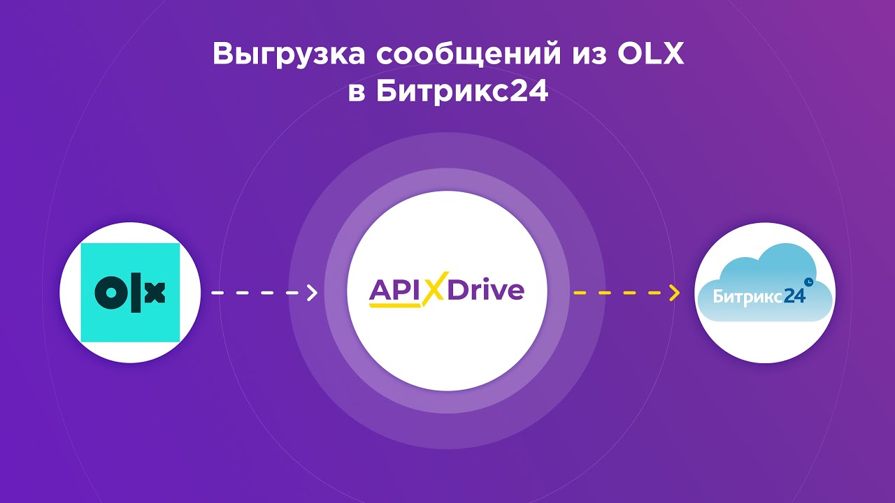 Как настроить выгрузку сообщений из OLX в виде лидов в Битрикс24?