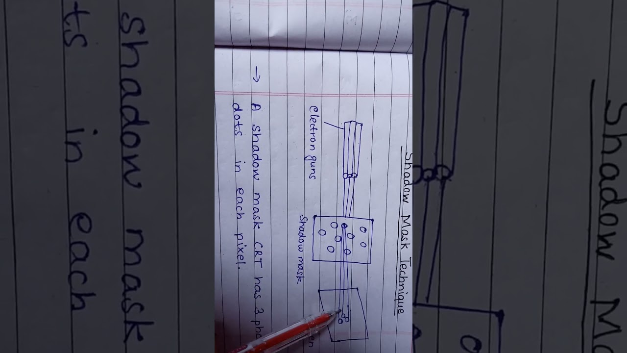 Shadow Mask Technique || Computer Graphics