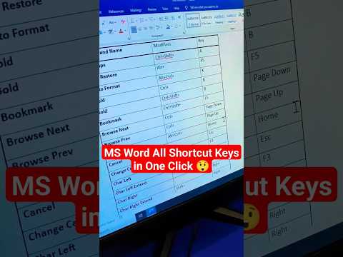 MS Word All Shortcut Keys in One Click 😲🔥#viral #msword #excel #computer