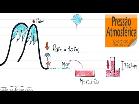 Atmospheric Pressure: Torricelli's experiment