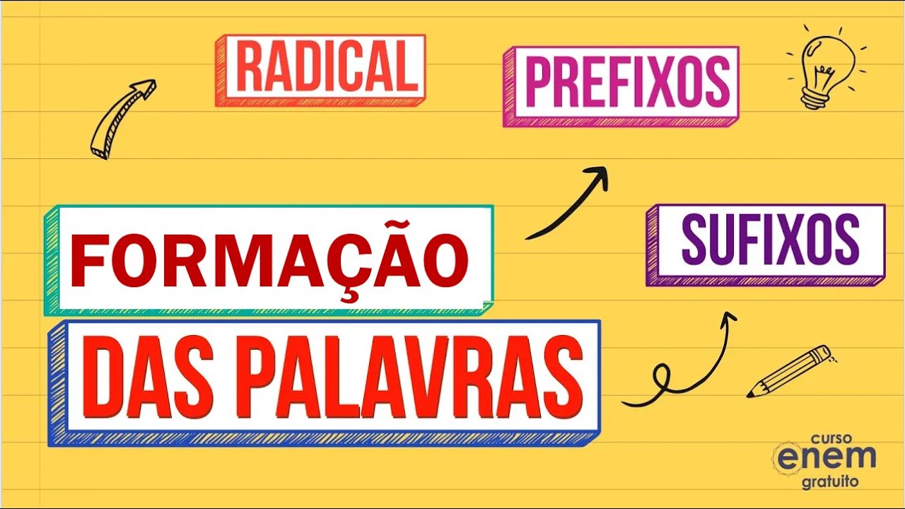 PROCESSOS DE FORMAÇÃO DE PALAVRAS | PORTUGUÊS ENEM E VESTIBULAR | Prof.ª Kel
