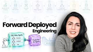 You Can Learn FDE to Build Production AI Agents in 10 min: Inside Forward Deployed Meta Agents