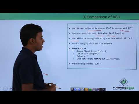 REST API Introducing REST