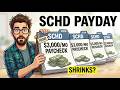 How Much SCHD Do You Need for $3,000 a Month in 2026?