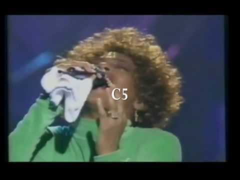 Whitney Houston's Live Vocal Range: C3-C#6 (3.1 Octaves)