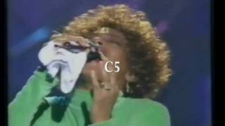 Whitney Houston's Live Vocal Range: C3-C#6 (3.1 Octaves)